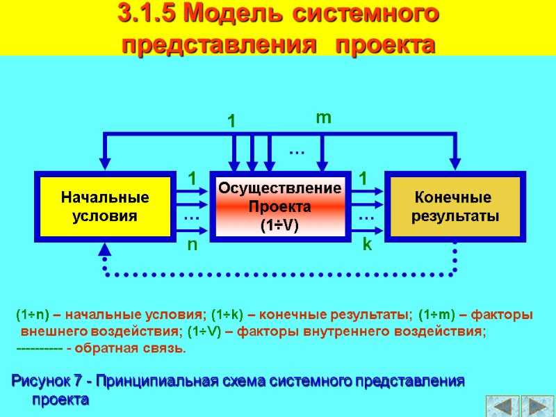 Рисунок 7 - Принципиальная схема системного представления проекта (1÷n) – начальные условия; (1÷k) –